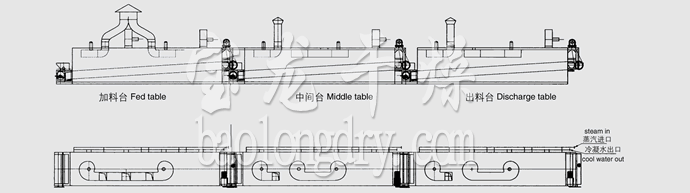 DWC系列脱水蔬菜带式干燥机结构示意图 DWC系列脱水蔬菜带式干燥机结构示意图