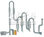 QG系列气流干燥机 
