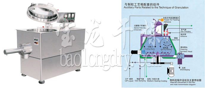 GHL系列高速混合制粒机
